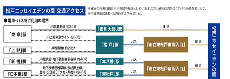 松戸ニッセイエデンの園 交通アクセス
